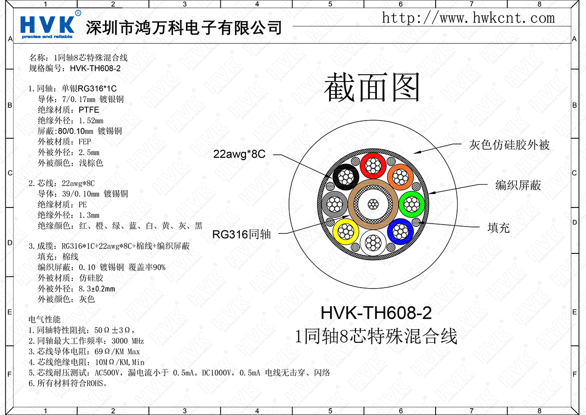 HVK-TH608-2（1同軸8芯特殊混合線）.png