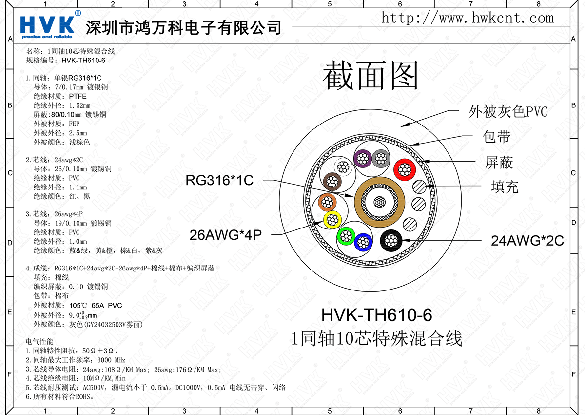 HVK-TH610-6（1同軸10芯特殊混合線）.png