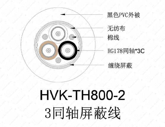 3同軸屏蔽線PVC黑色